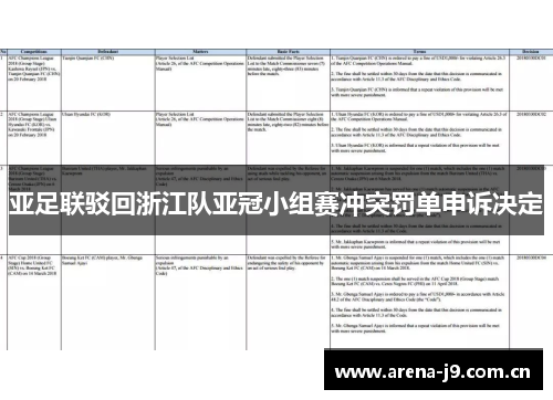 亚足联驳回浙江队亚冠小组赛冲突罚单申诉决定 亚足联驳回浙江队亚冠小组赛冲突罚单申诉决定