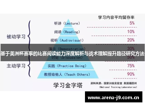 基于美洲杯赛事的比赛阅读能力深度解析与战术理解提升路径研究方法 基于美洲杯赛事的比赛阅读能力深度解析与战术理解提升路径研究方法